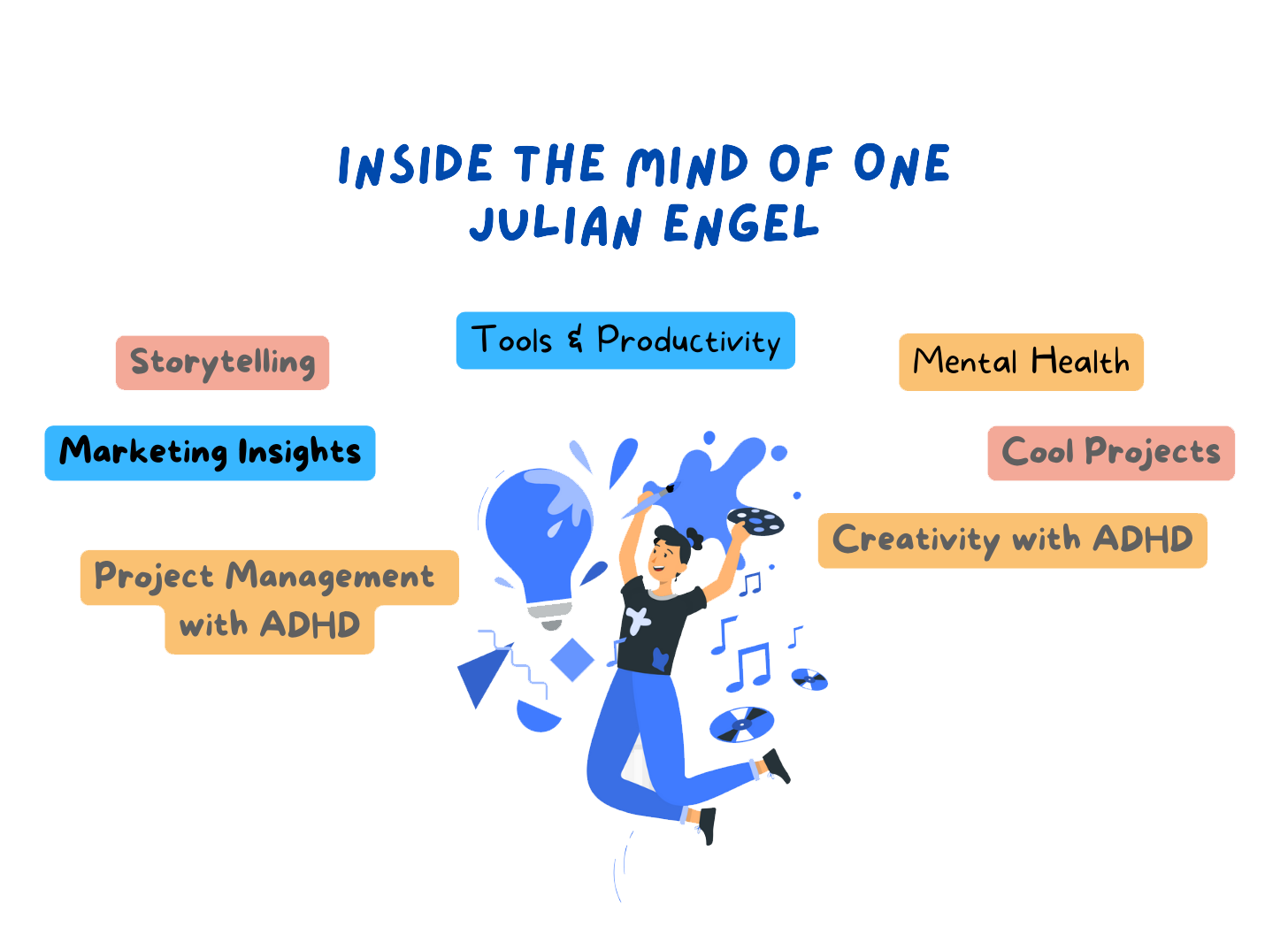 Cover image for: Hi. I'm Julian.